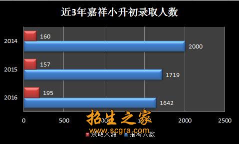 成都嘉祥外国语学校