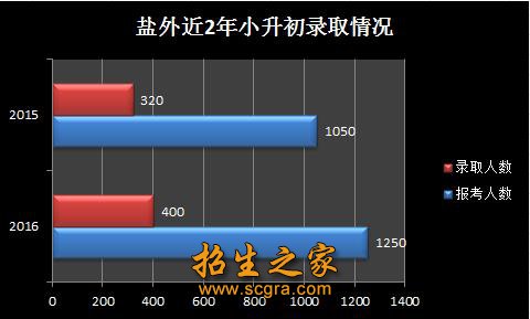 成都市盐道街外语学校