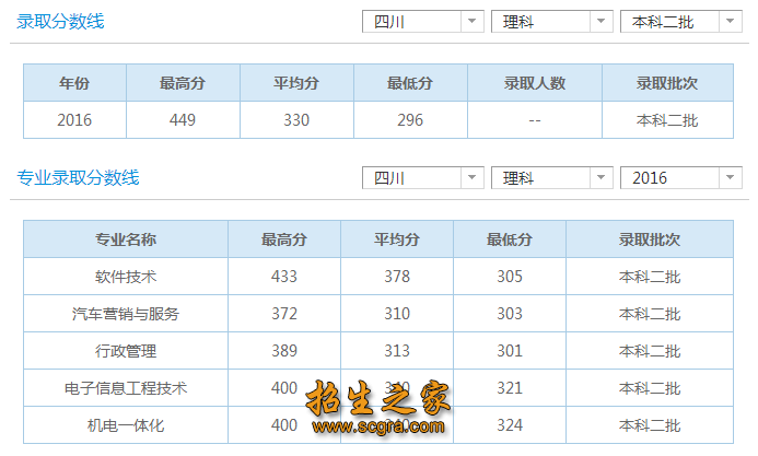 理科分数线