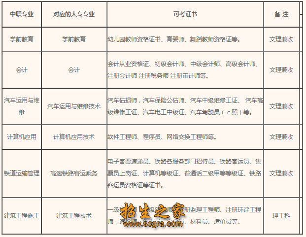 招生专业