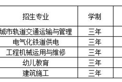 2019年成都铁路技工学校最新招生计划 2019年成都铁路技工学校最新招生计划