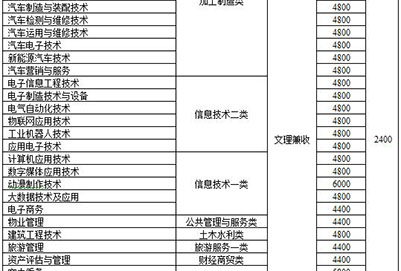 2019年四川航天技师学院最新招生计划表 2019年四川航天技师学院最新招生计划表