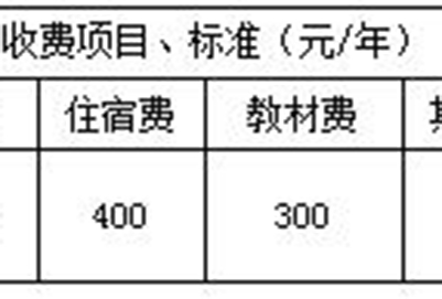2019年成都市体育运动学校招生简章 2019年成都市体育运动学校招生简章