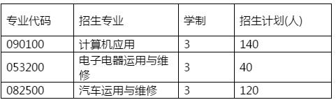 简阳市育英文武职业技术学校招生计划表 简阳市育英文武职业技术学校招生计划表