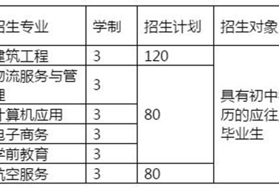 2020年四川省双流建设职业技术学校招生简章