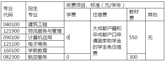 四川省双流建设职业技术学校收费标准 四川省双流建设职业技术学校收费标准
