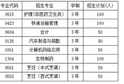 2019年四川国盛技工学校最新招生计划