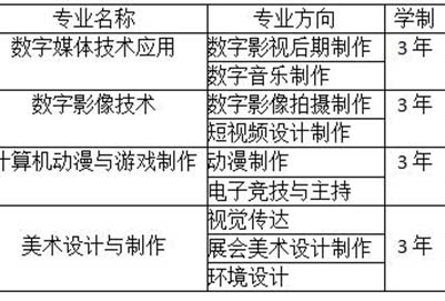2020年成都广信数字技术职业学校招生简章 2020年成都广信数字技术职业学校招生简章