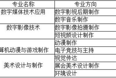 成都广信数字技术职业学校招生计划表