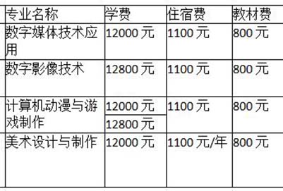 成都广信数字技术职业学校收费标准