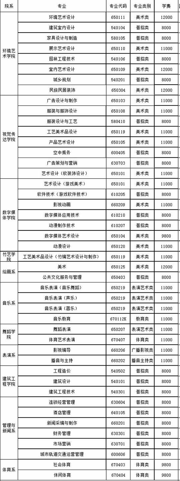成都艺术职业学院收费标准