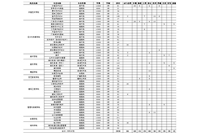 成都艺术职业学院招生计划表