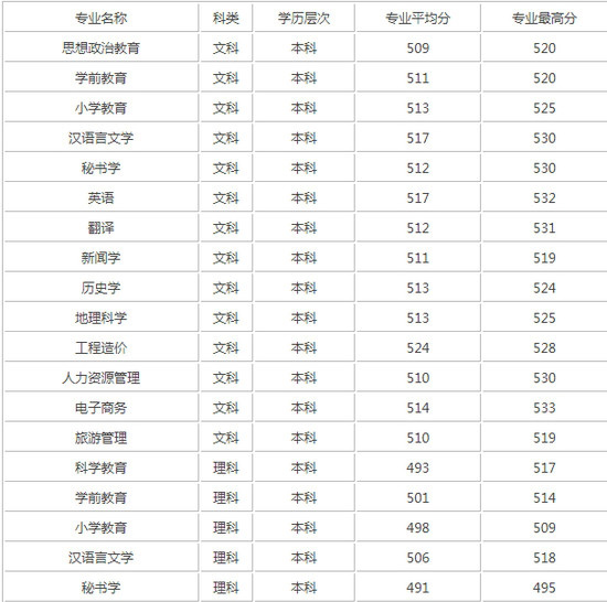 河北民族师范学院