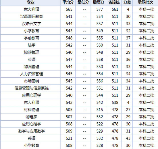 河北科技师范学院