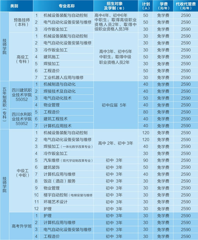 2019年德阳安装技师学院(西南安装高级技工学校)专业有哪些专业设置