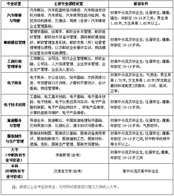 四川省自贡倍乐职业学校专业、课程设置、报读条件