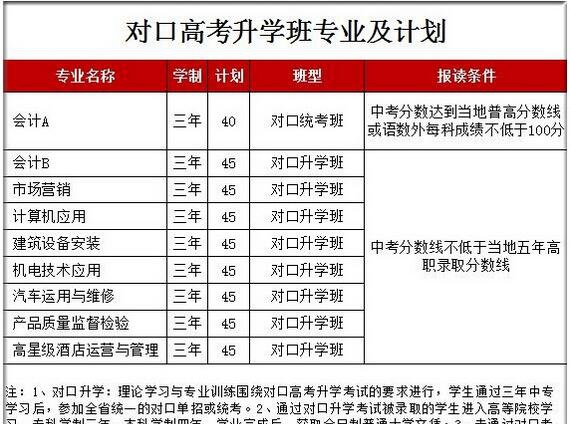 四川省工业贸易学校对口高考