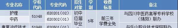 成都中医药大学附属医院针灸学校2019年五年制高职招生一览表
