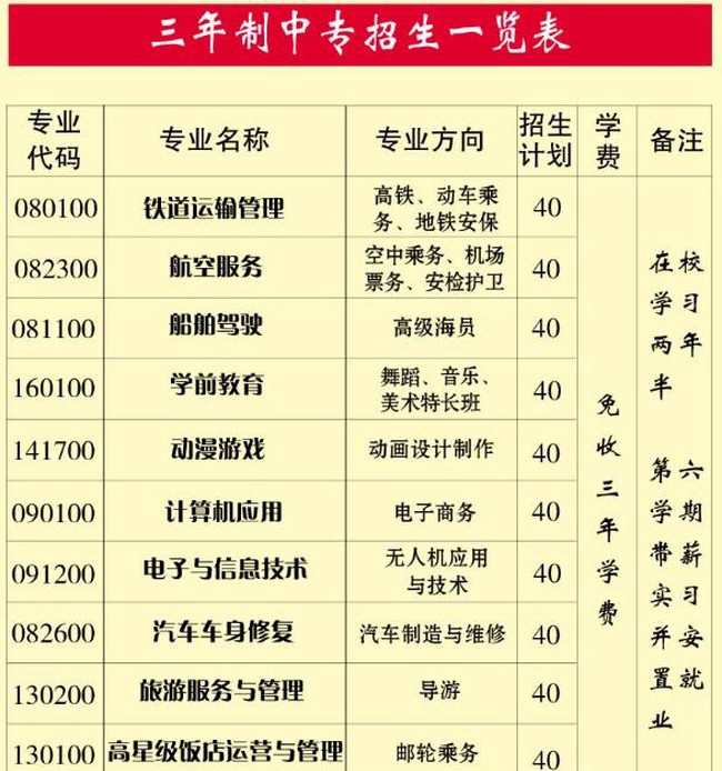 自贡市旅游职业高级中学三年制中专专业一览表