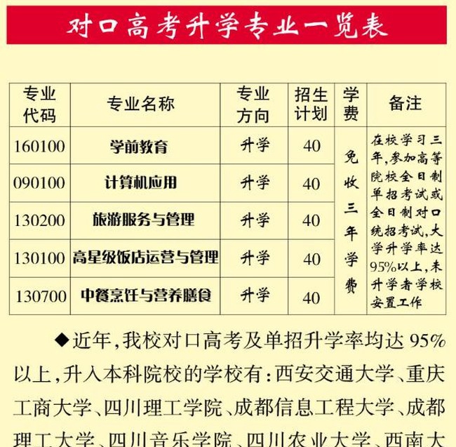 自贡市旅游职业高级中学对口高考升学专业一览表