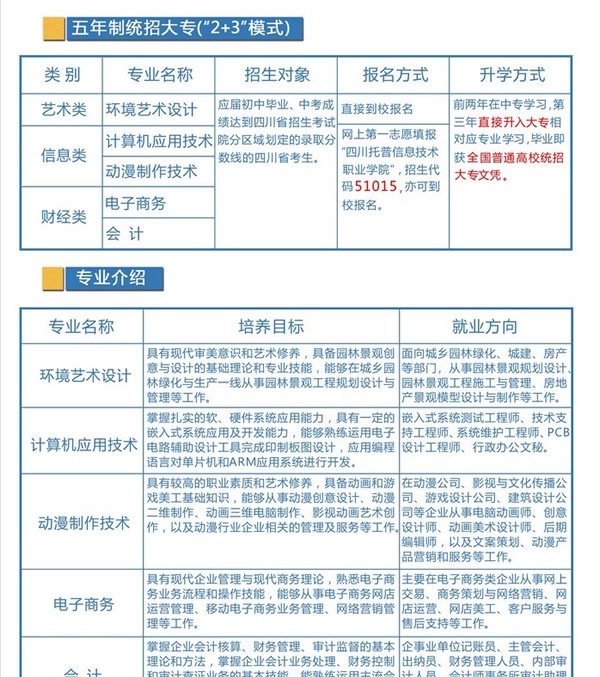 四川托普计算机职业学校招生计划