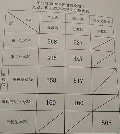 高考