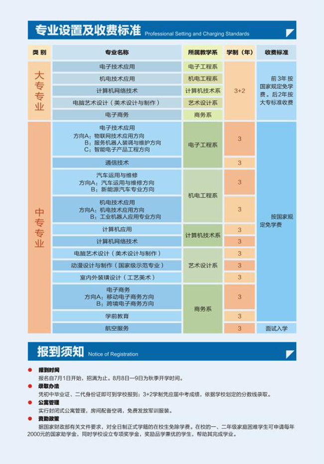 河南省信息工程学校,招生简章