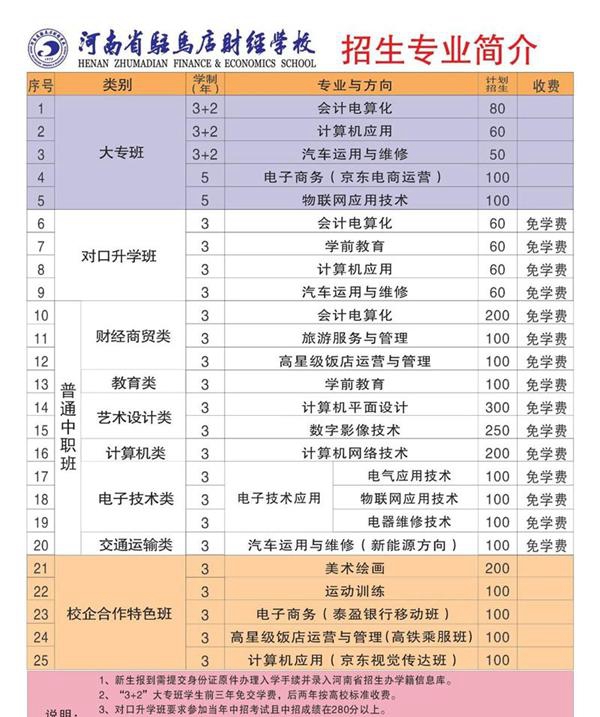 河南省驻马店财经学校，招生简章