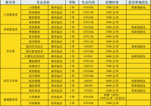 湖南幼儿师范高等专科学校学费