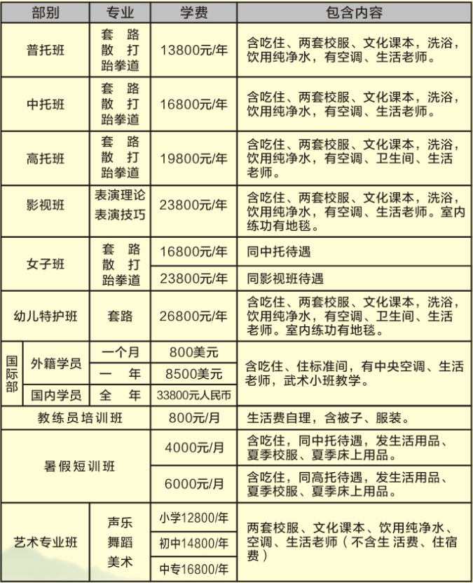 少林寺释小龙武术中等专业学校，招生简章