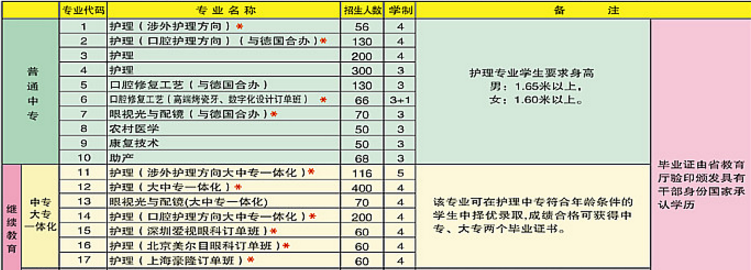 黑龙江省林业卫生学校