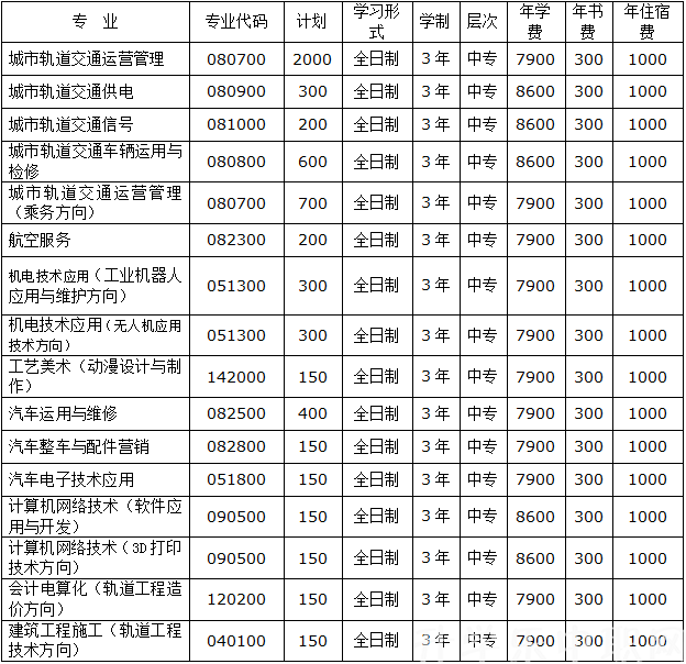 郑州城轨交通中等专业学校