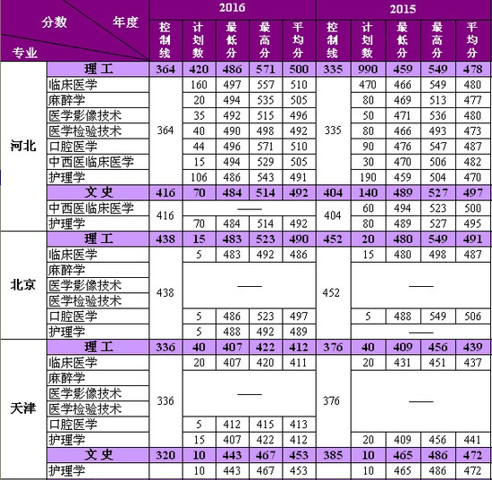 河北医科大学临床学院