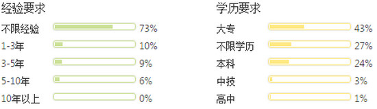 汽车检测与维修专业