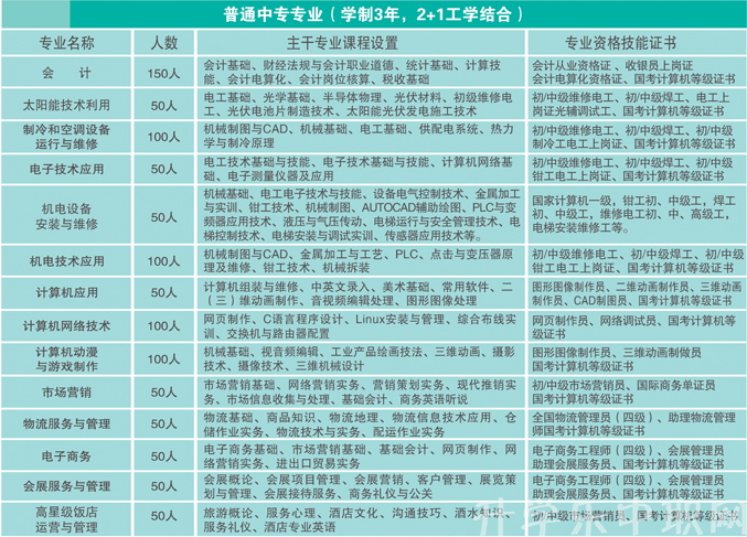 天津市第一商业学校