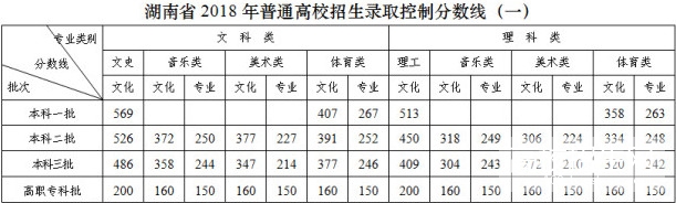 高考