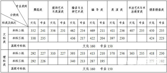 高考