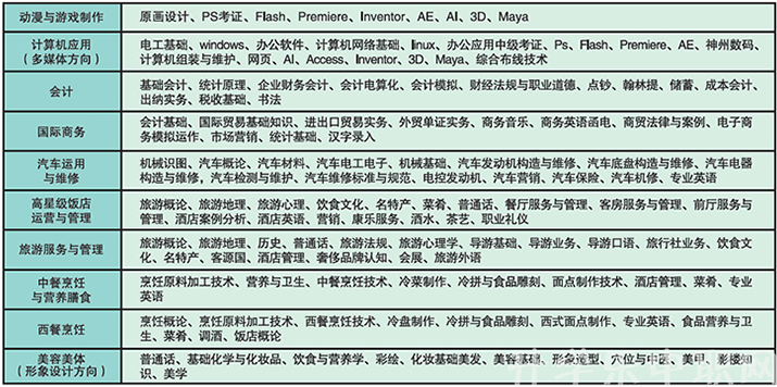 天津市中华职业中等专业学校