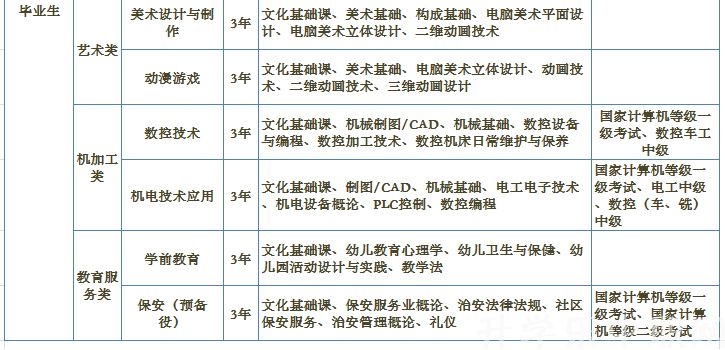 天津市电子计算机职业中等专业学校