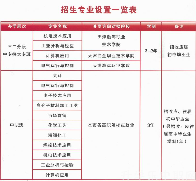 天津市化学工业学校