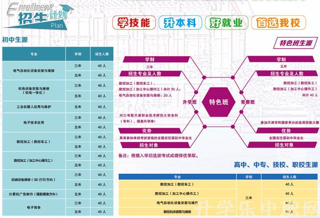 天津职业技术师范学院附属高级技术学校