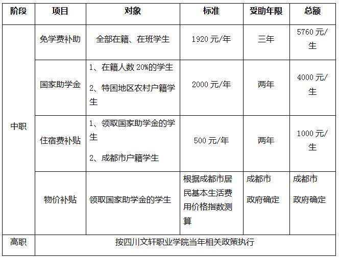 四川文轩职业学校高职助学体系