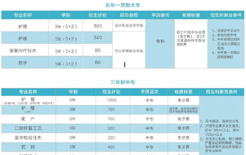 成都铁路卫生学校招生计划