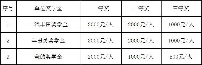 自贡市东方职业技术学校（原东锅技校）企业奖学金