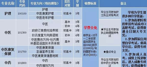 成都中医药大学附属医院针灸学校2019年中职招生一览表