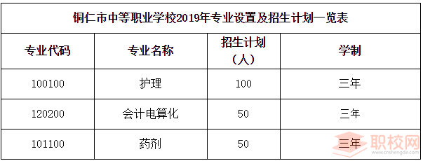 铜仁职业技术学院2019年秋季中职招生简章