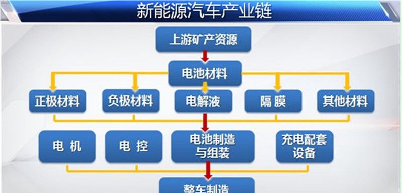 哈尔滨市商业学校