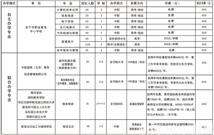 东宁县职业教育中心学校