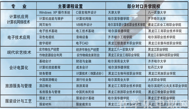 绥化市职业技术教育中心学校