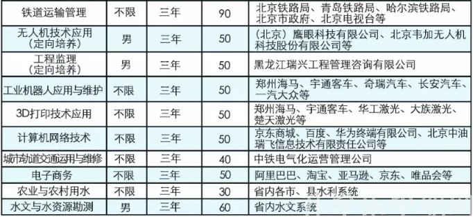 黑龙江省水利学校